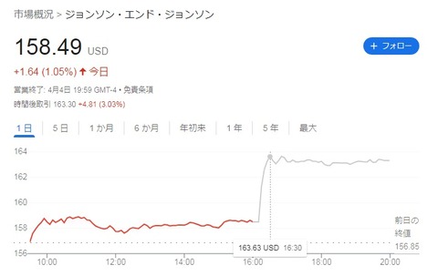 株価チャート