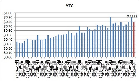 VTV