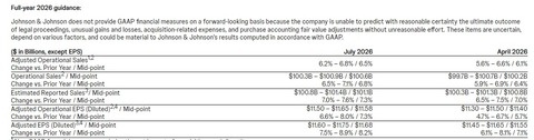 FULL YEAR GUIDANCE2026(JUL2026)