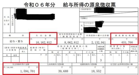R6源泉徴収票