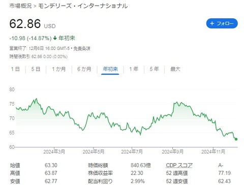 株価
