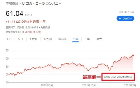 チャート