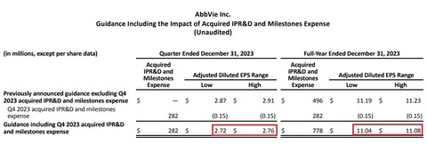 ガイダンス23-4Q
