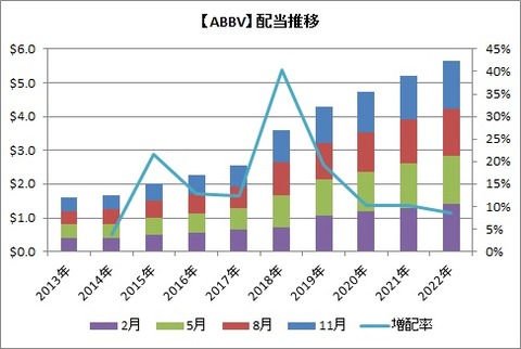 ABBV