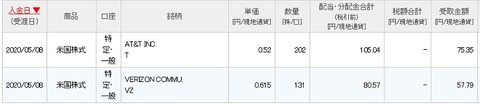 配当入金画面（2020年5月）