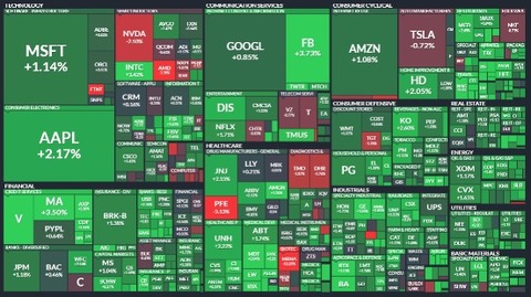 SP500ヒートマップ(20211206)