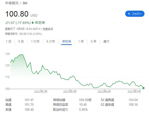 株価