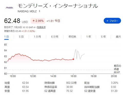 株価