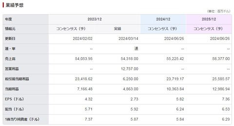 12.ABBV