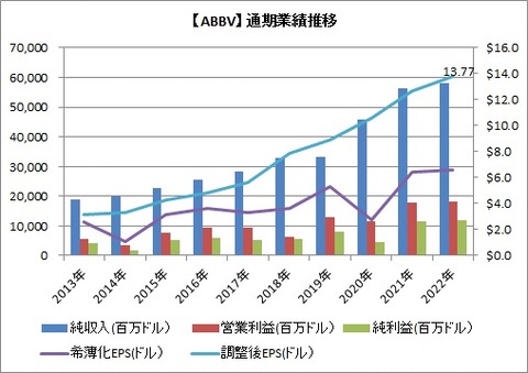 通期 業績推移