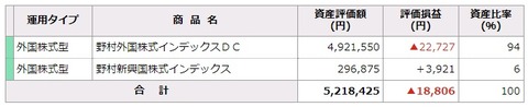 確定拠出年金利回り（2023年2月25日）内訳