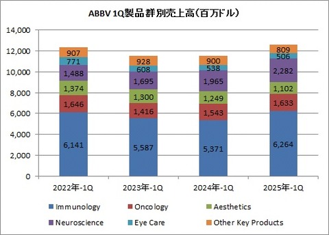 1Q 製品群別売上高