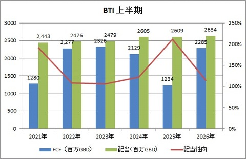 上半期CF