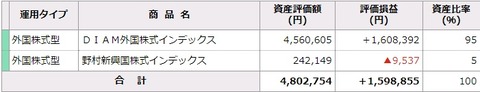 確定拠出年金利回り(2022年12月)内訳