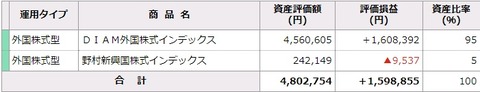 確定拠出年金利回り（2022年12月）内訳