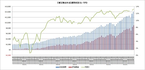 資産推移1
