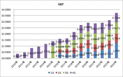 8.VGT