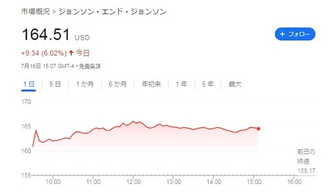 株価チャート