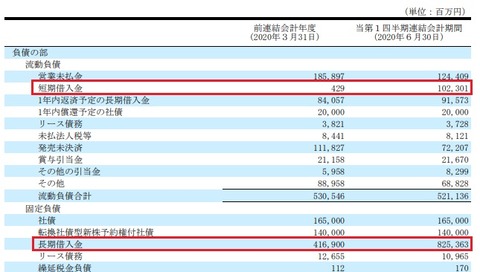 【ANA】FY2020-1Qバランスシート②