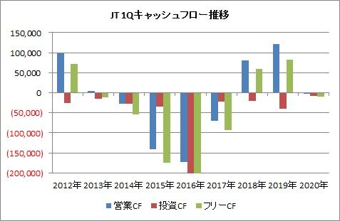 1Q CF推移
