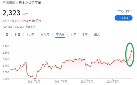 株価