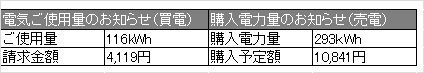 2018年12月使用量と購入電力量