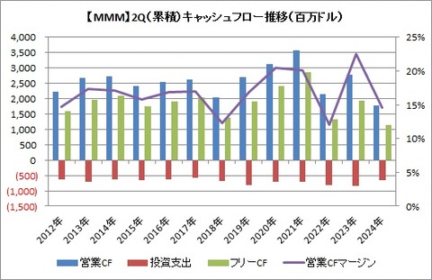 2QCF推移