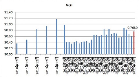 VGT