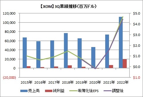 3Q業績推移