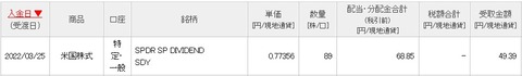 配当画面(2022年3月25日)