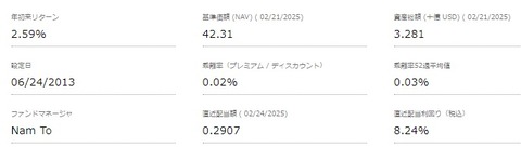 25-02