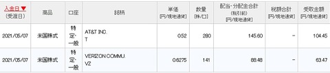 配当画面(2021年5月)