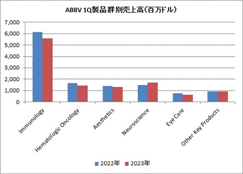 1Q 製品群別売上高