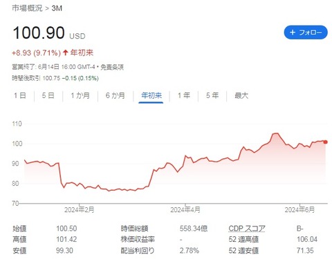 株価