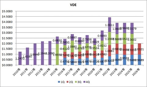 4.VDE