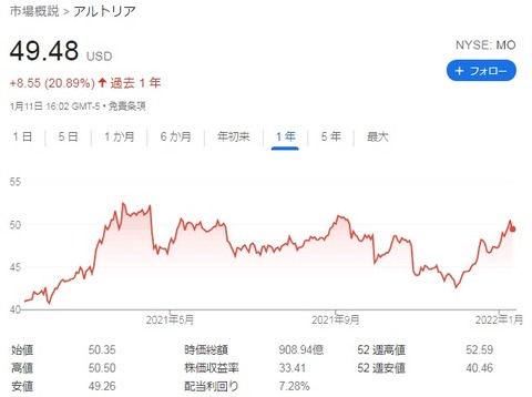 MO 株価