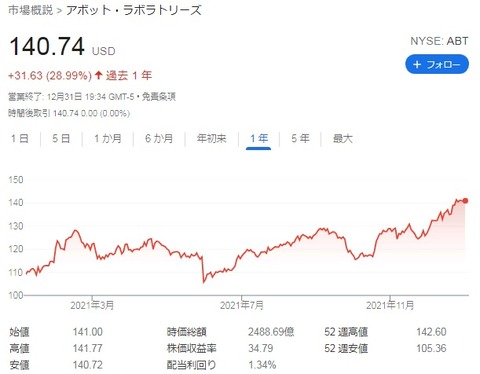 株価