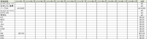 受取配当金推移(2019年1月)