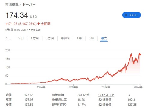 株価