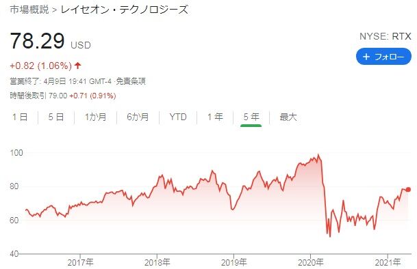 に 株 米国 おき 6 つの たい 高 永久 持っ て 配当 株は一生絶対売らないという選択肢があるがどうなのか？｜サイドハッスル!!