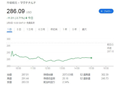 株価