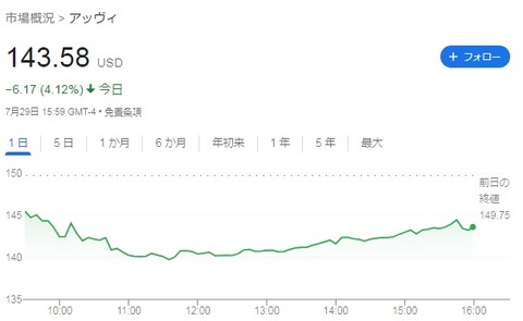 株価