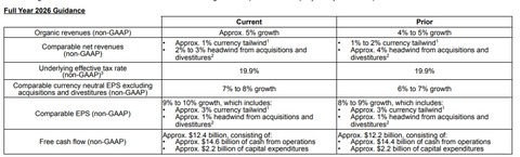 OUTLOOK2026-2Q