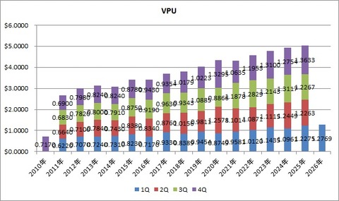 10.VPU
