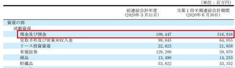 【ANA】FY2020-1Qバランスシート