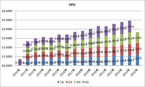 10.VPU