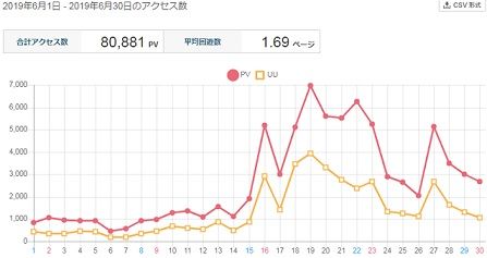 PV画面(2019年6月)