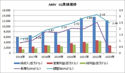 1Q 業績推移
