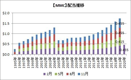 MMC
