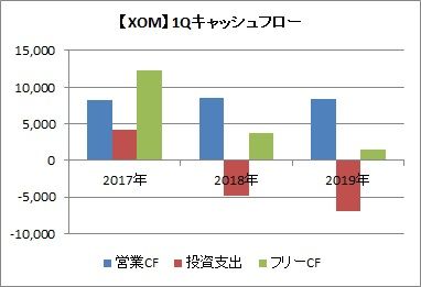 XOM 1QCF